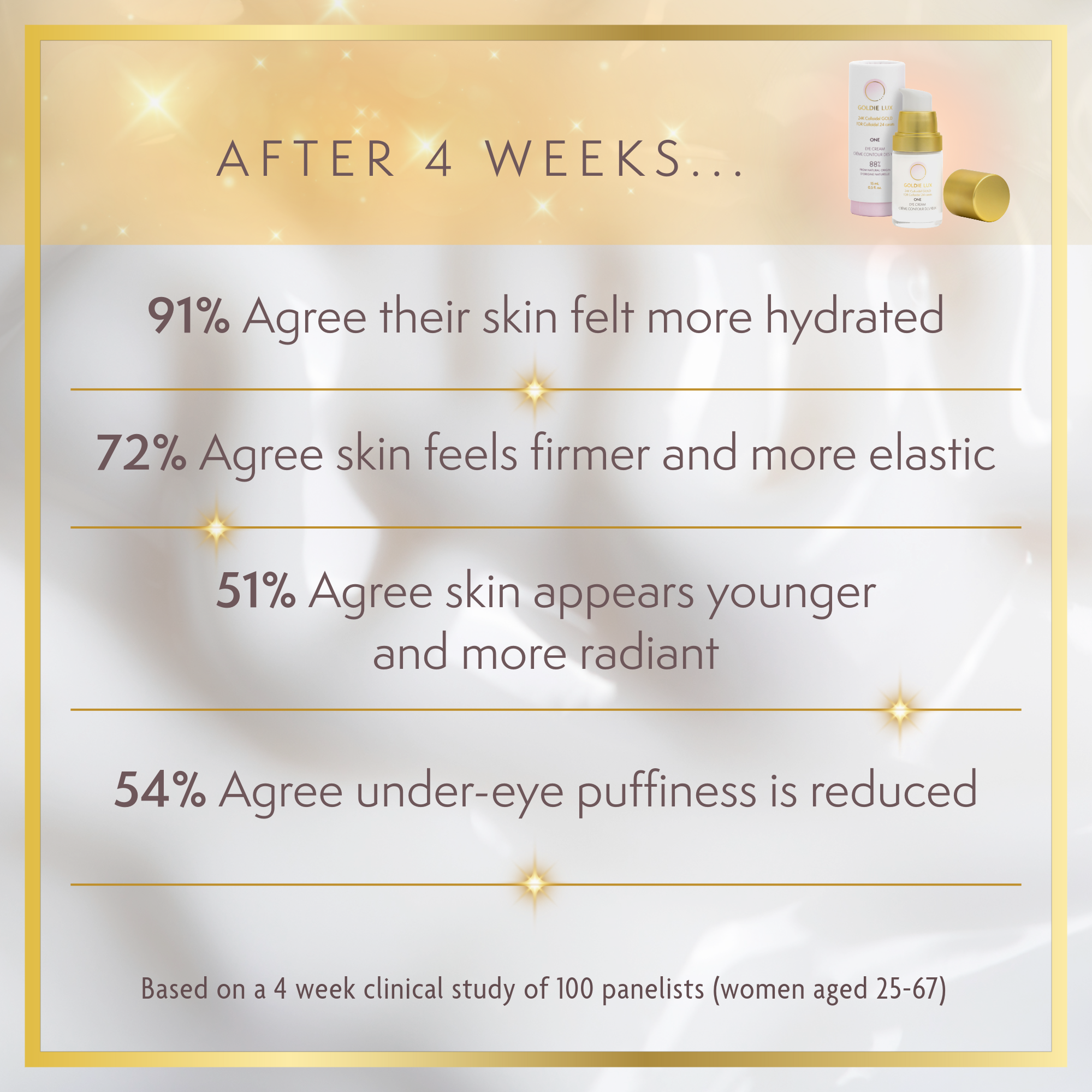 Goldie LuxTM 24K Gold Eye Cream